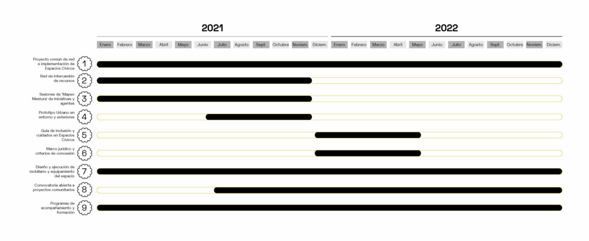 Civímetro Mestura_calendario proyectos